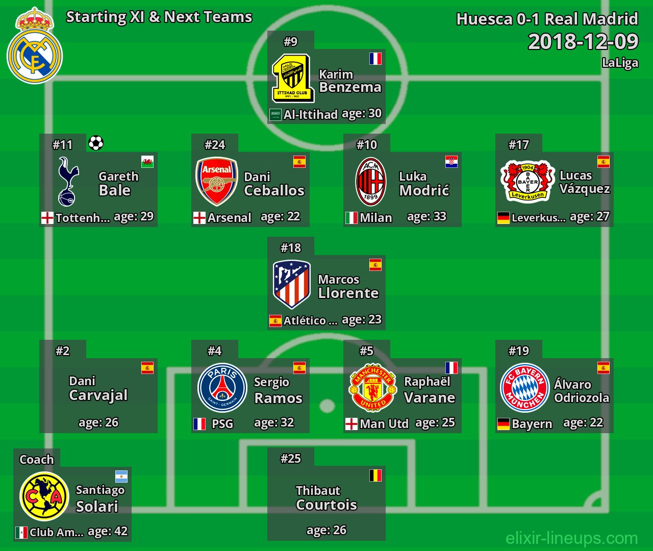 Real Madrid Starting XI & Next Teams 2018-12-09