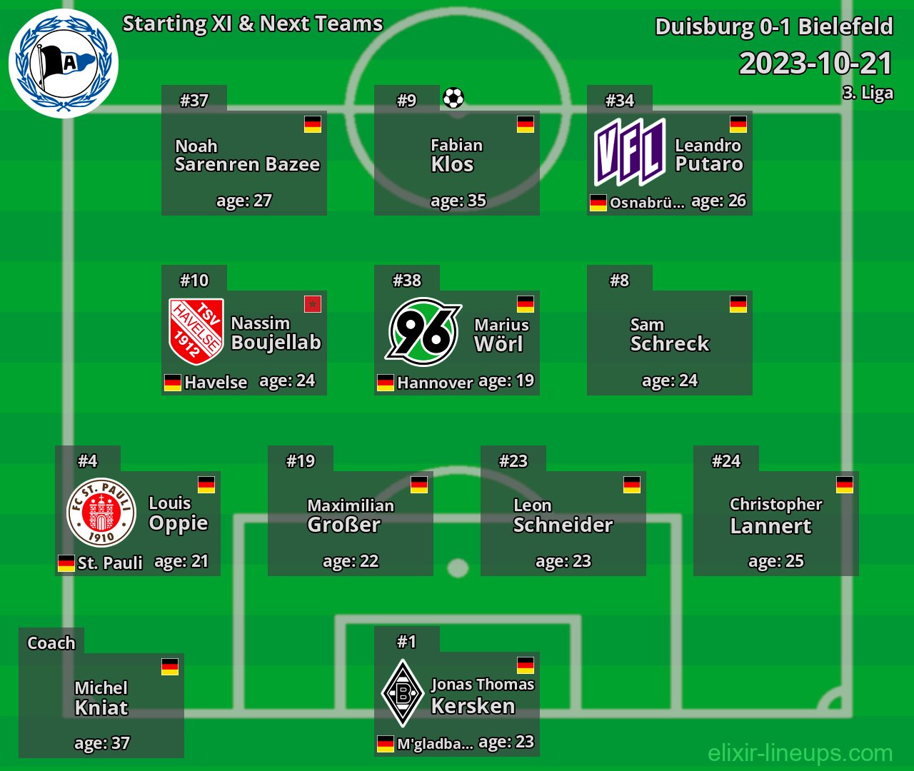 Bielefeld Starting XI & Next Teams 2023-10-21