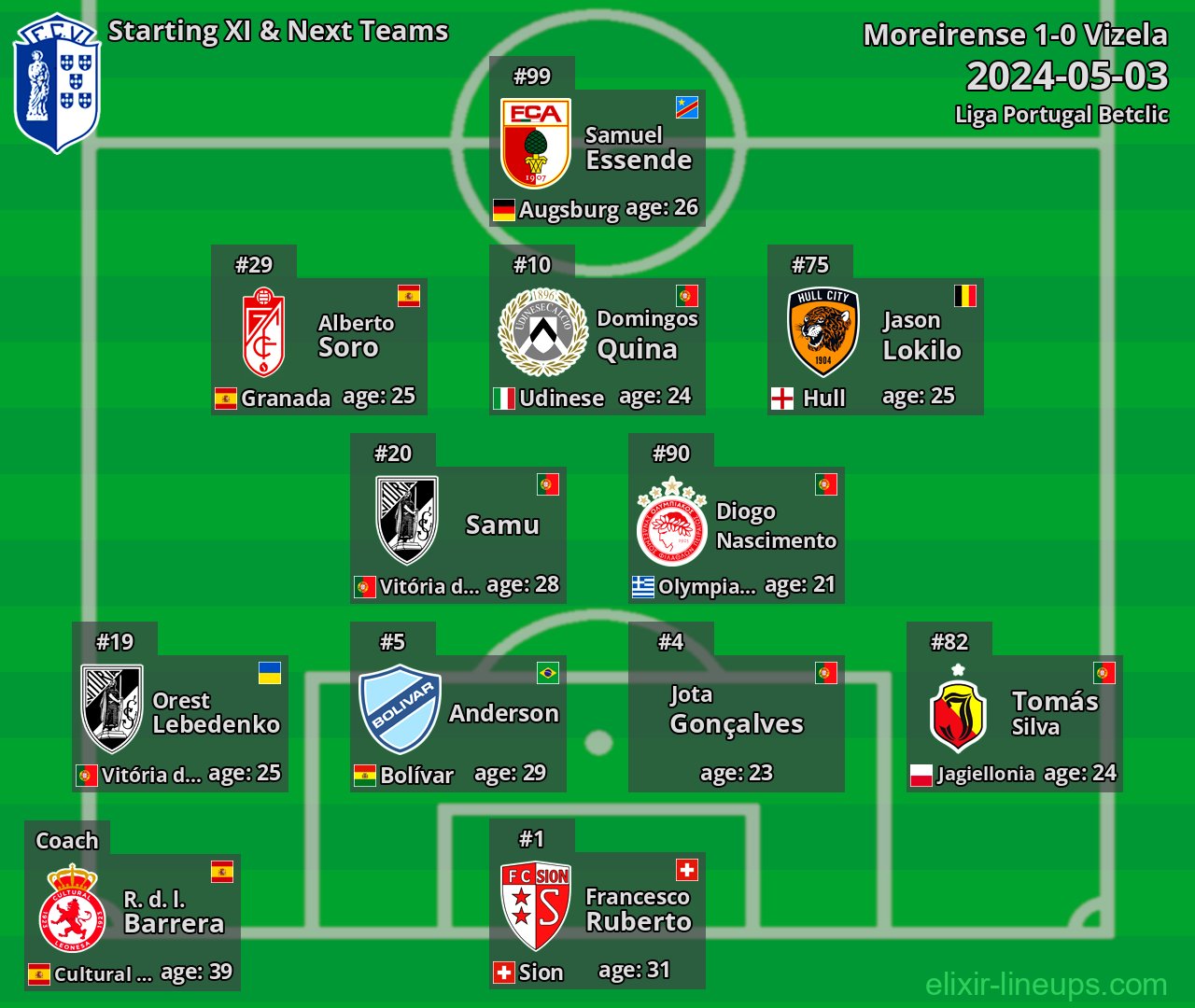 Vizela Starting XI & Next Teams 2024-05-03