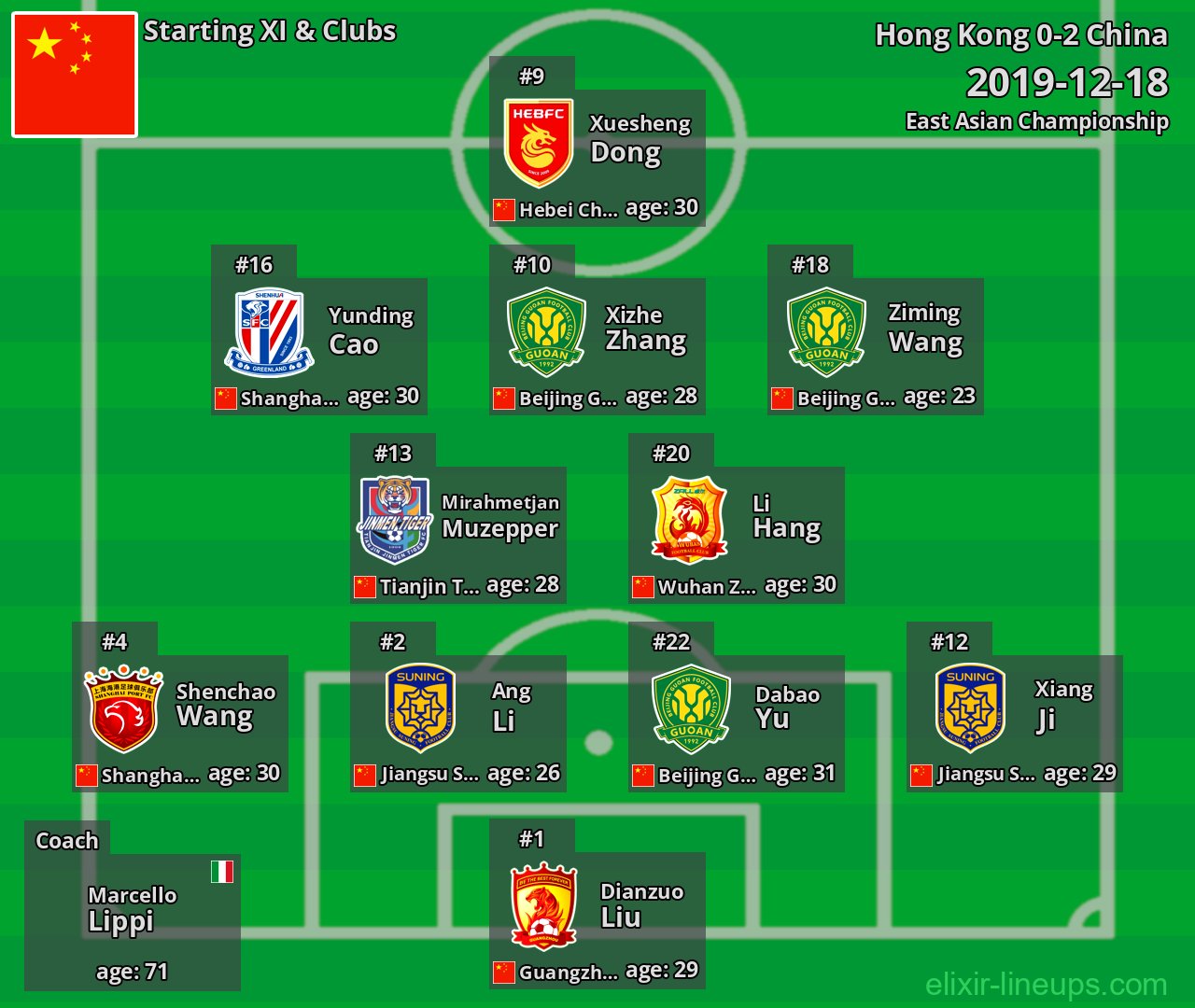 China Starting XI 2019-12-18