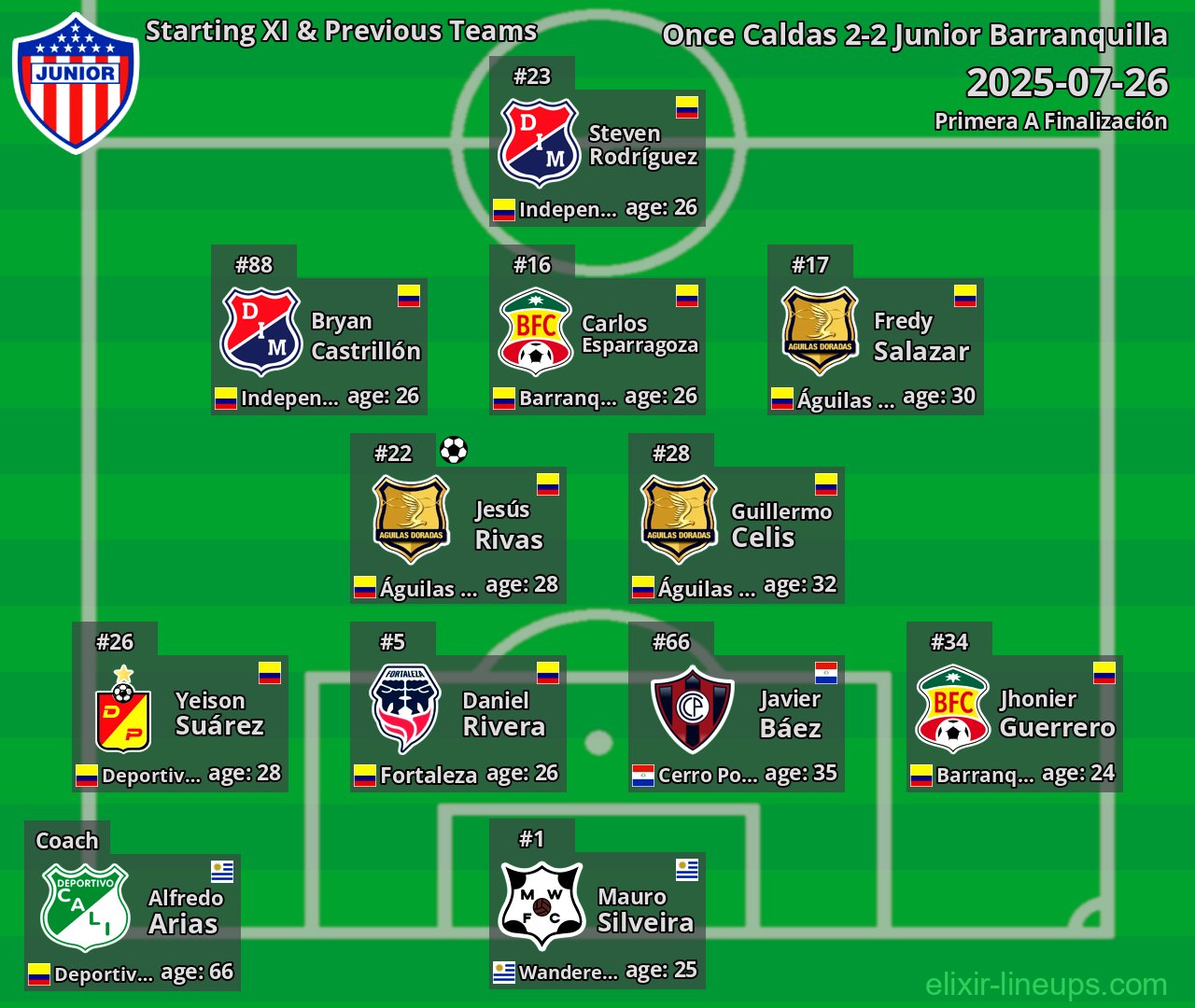 Junior Barranquilla Starting XI & Previous Teams 2025-07-26