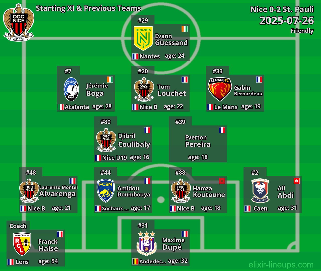 Nice Starting XI & Previous Teams 2025-07-26