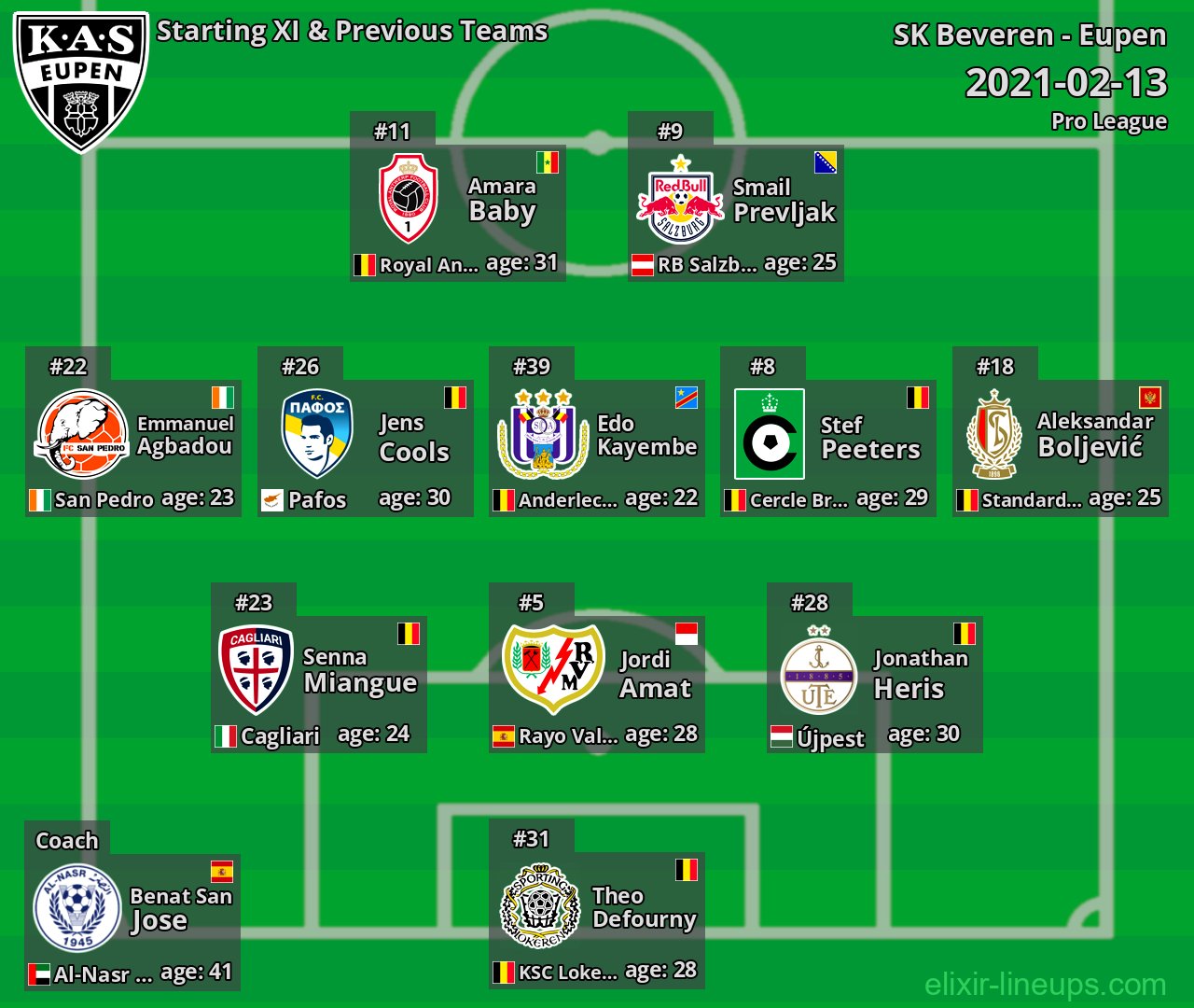 Eupen Starting XI & Previous Teams 2021-02-13
