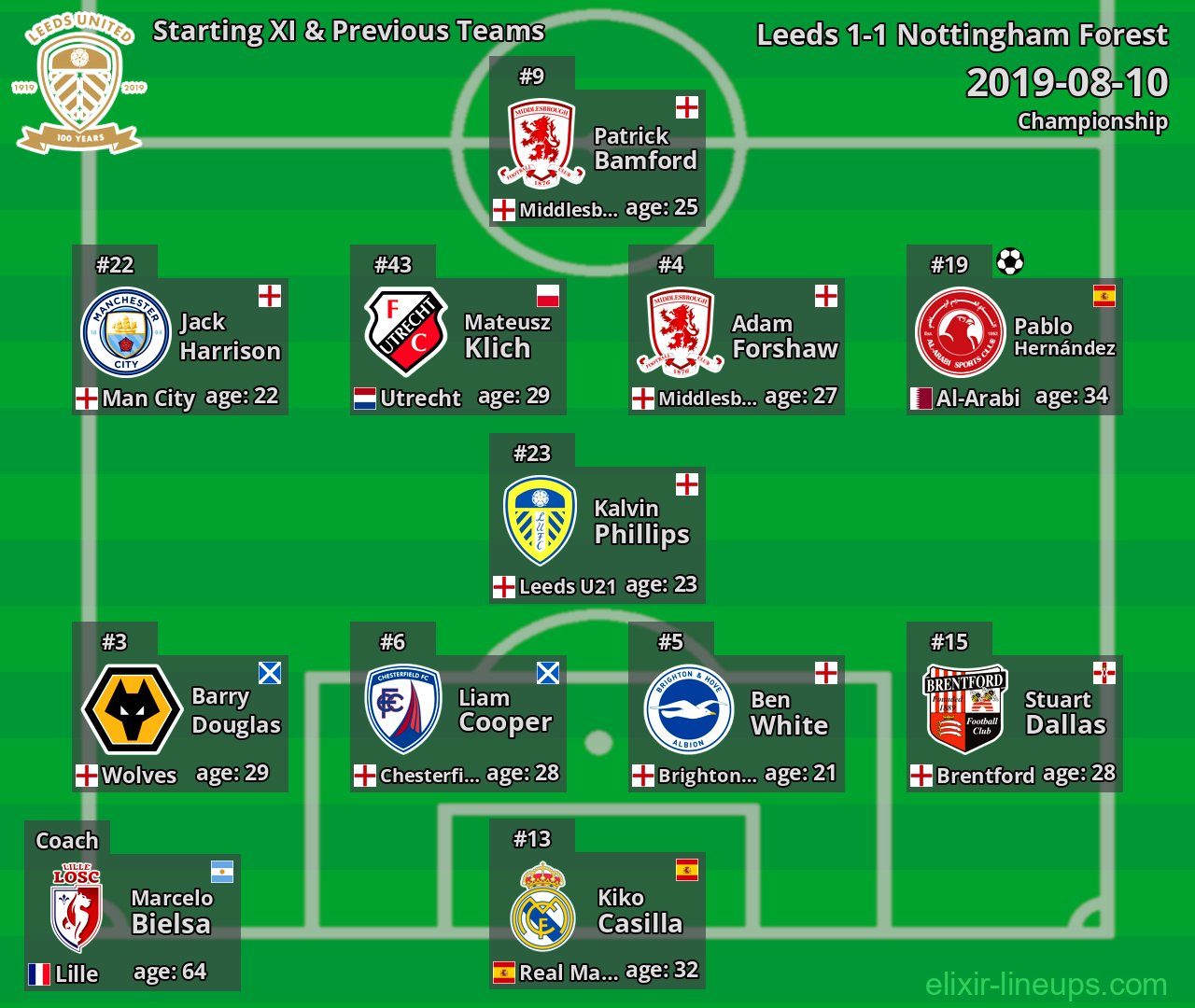 Leeds Starting XI & Previous Teams 2019-08-10