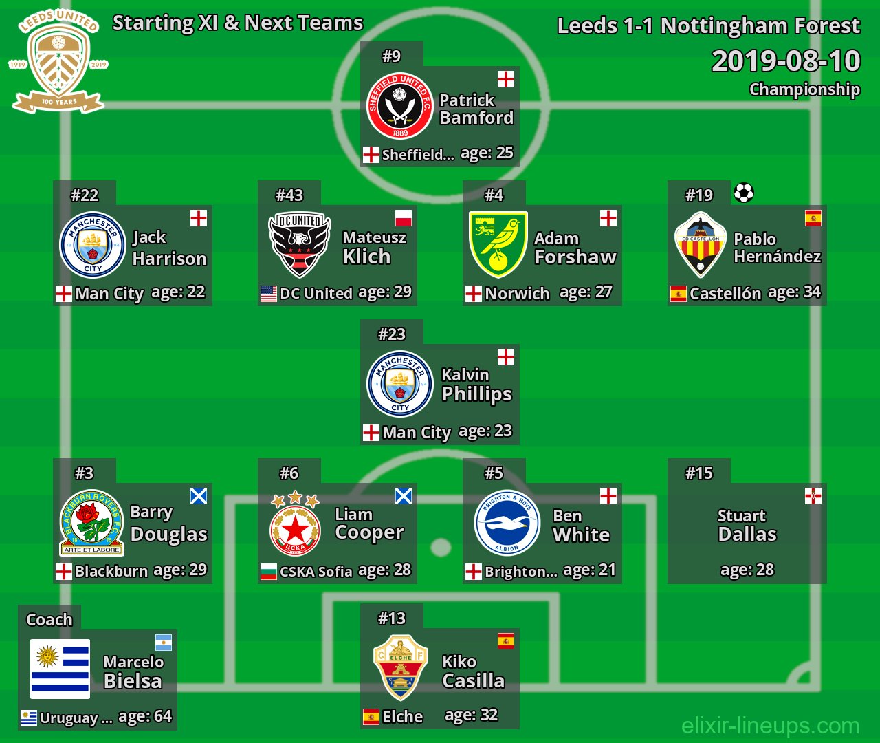 Leeds Starting XI & Next Teams 2019-08-10