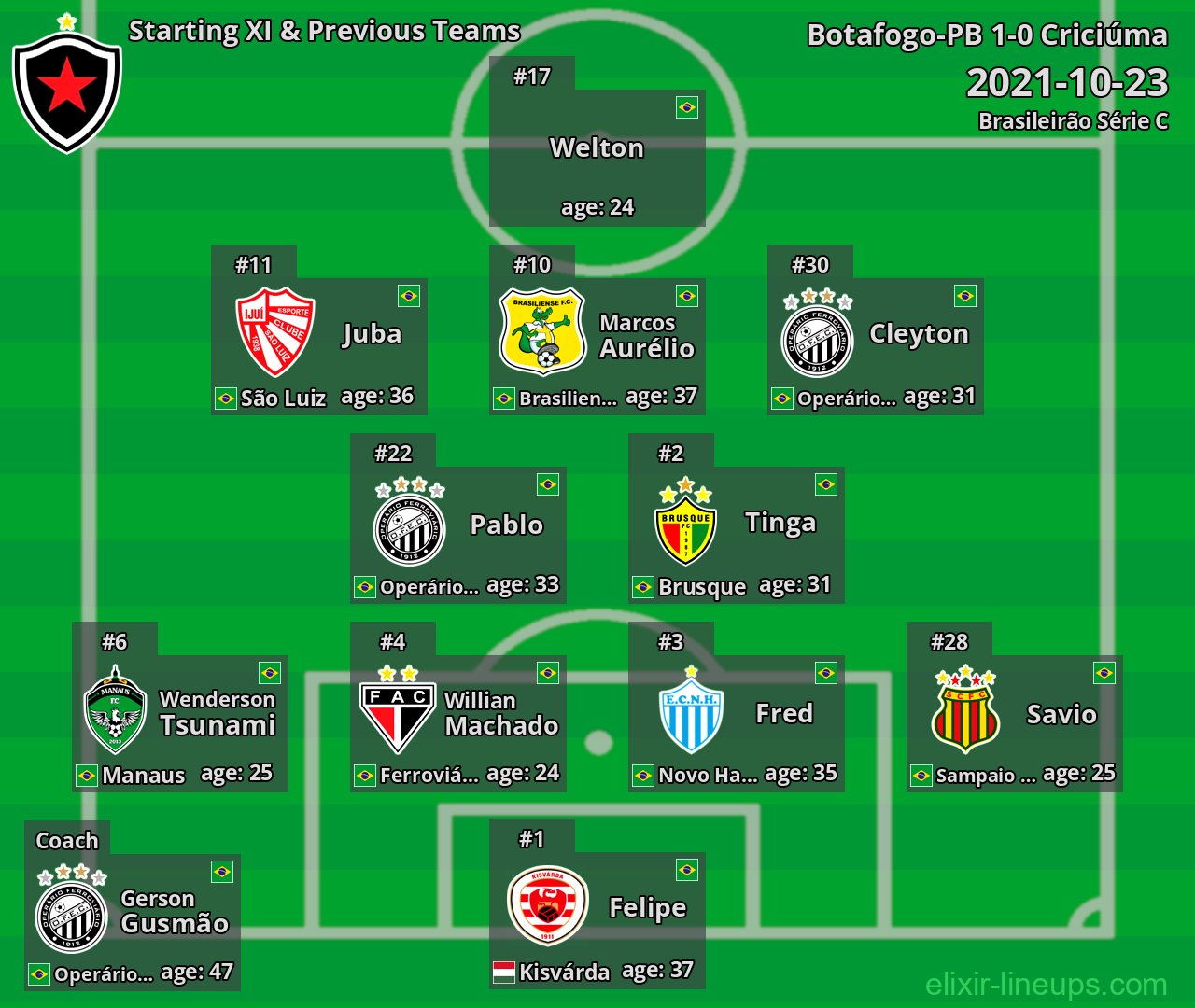 Botafogo-PB Starting XI & Previous Teams 2021-10-23