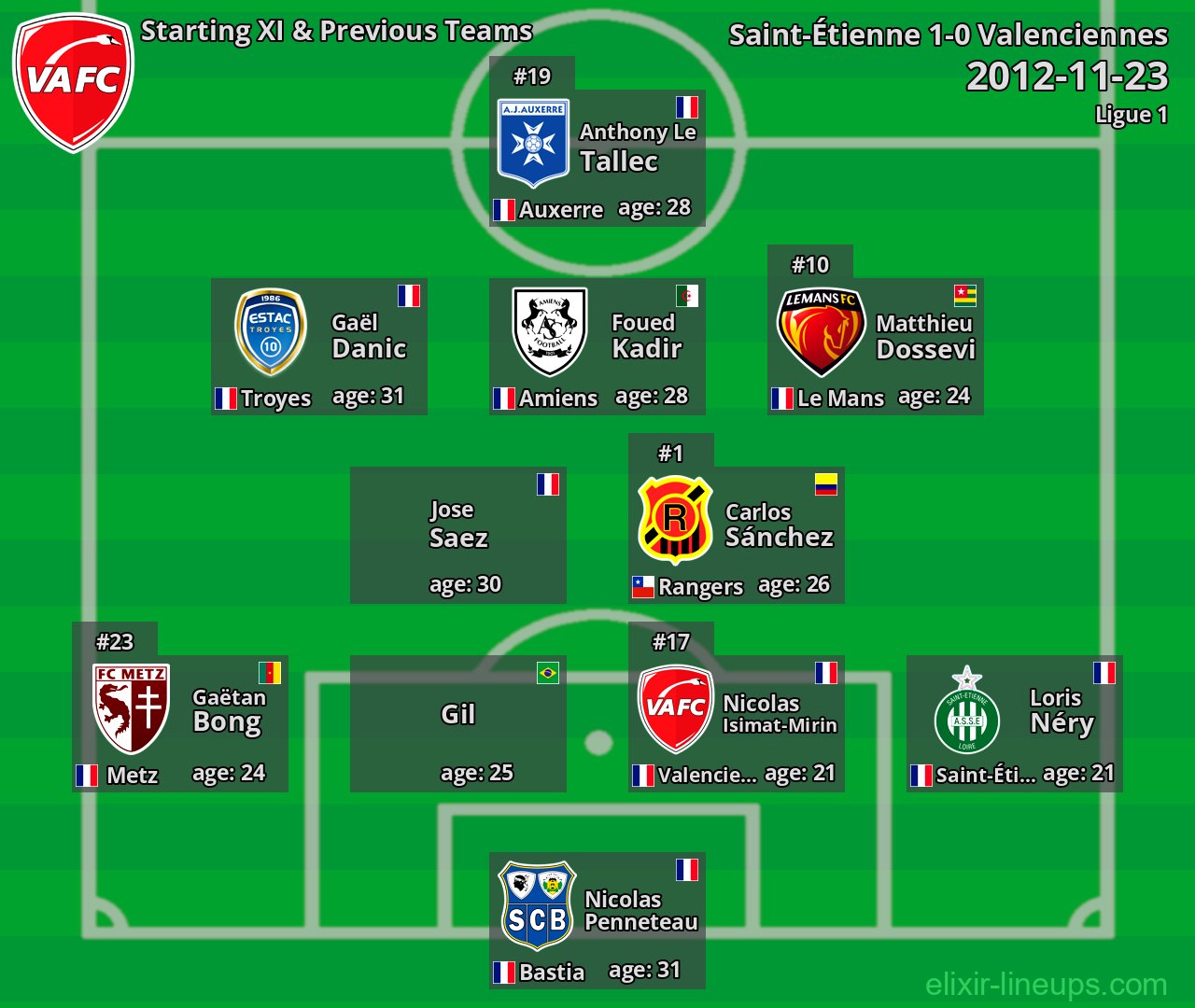 Valenciennes Starting XI & Previous Teams 2012-11-23