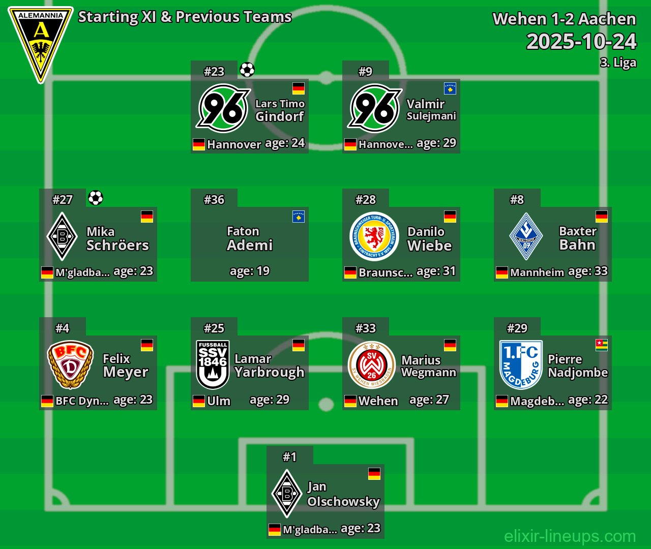 Aachen Starting XI & Previous Teams 2025-10-24