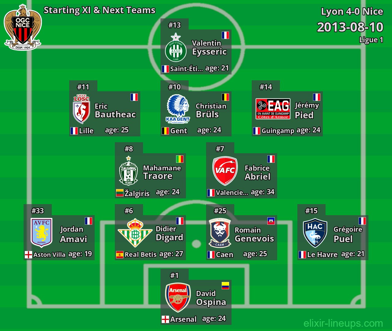 Nice Starting XI & Next Teams 2013-08-10