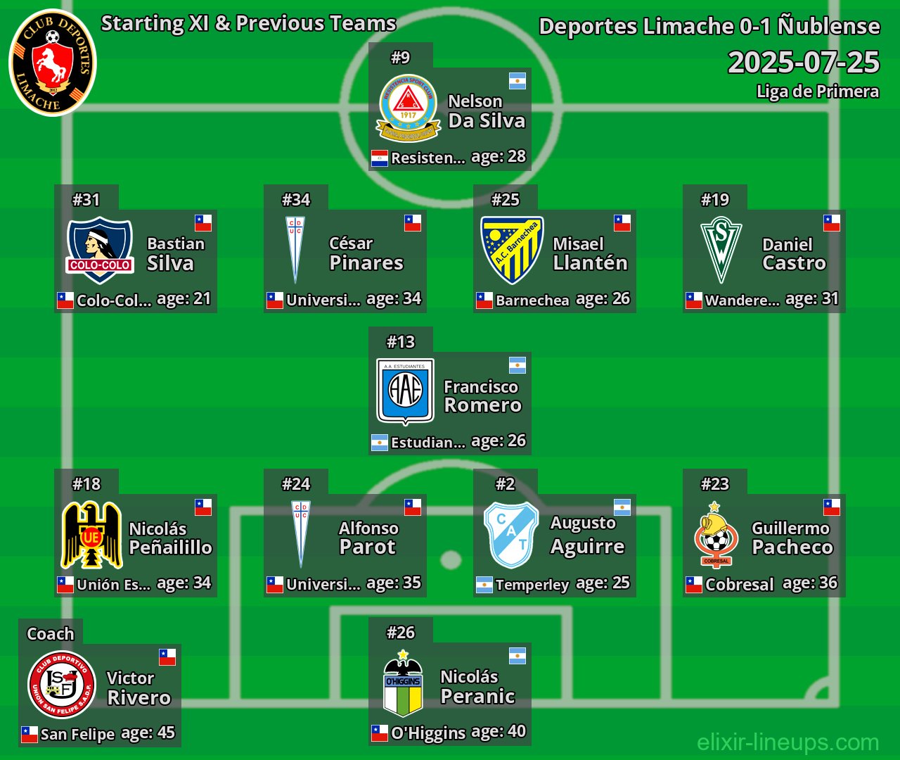 Deportes Limache Starting XI & Previous Teams 2025-07-25