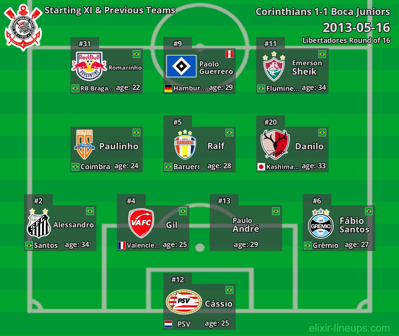 Corinthians Starting XI & Previous Teams 2013-05-16