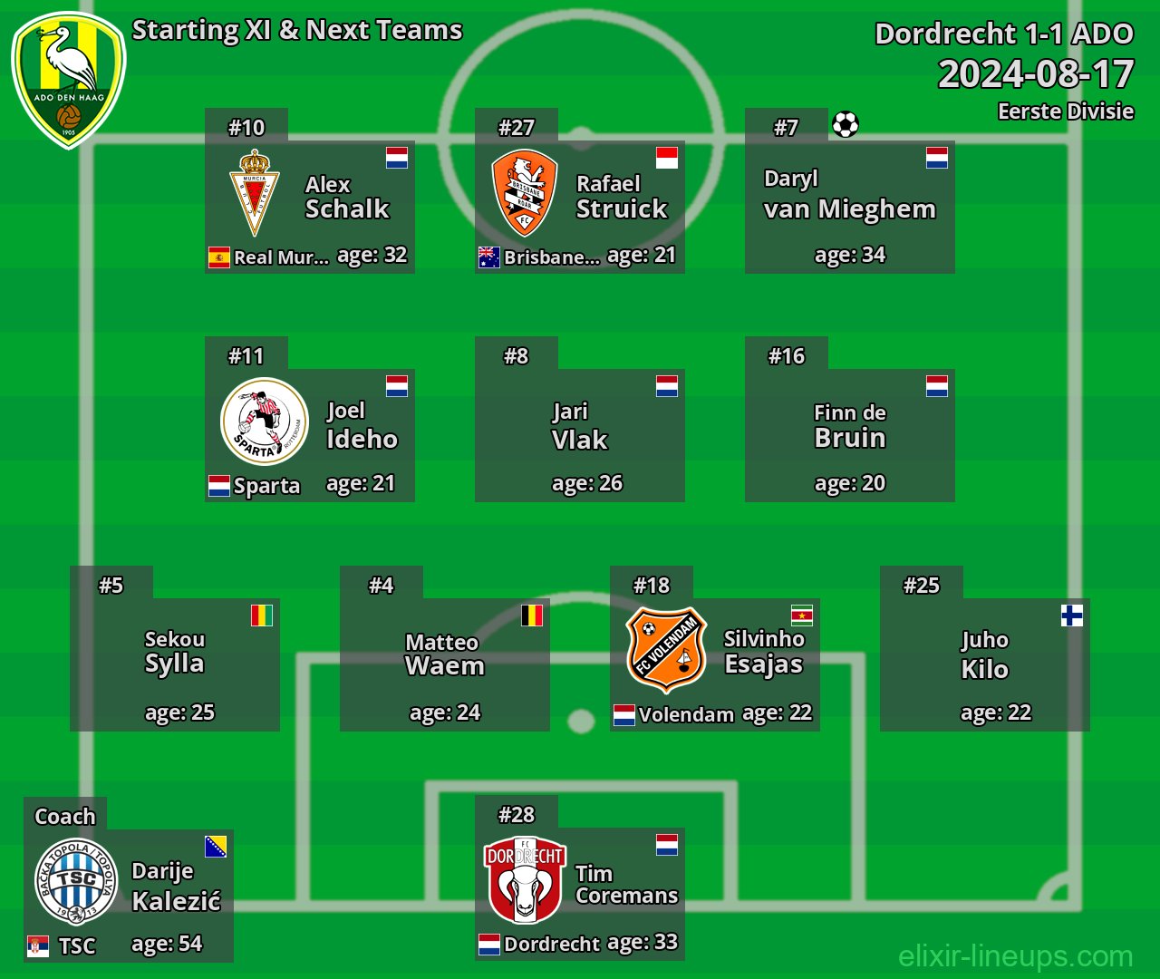 ADO Starting XI & Next Teams 2024-08-17
