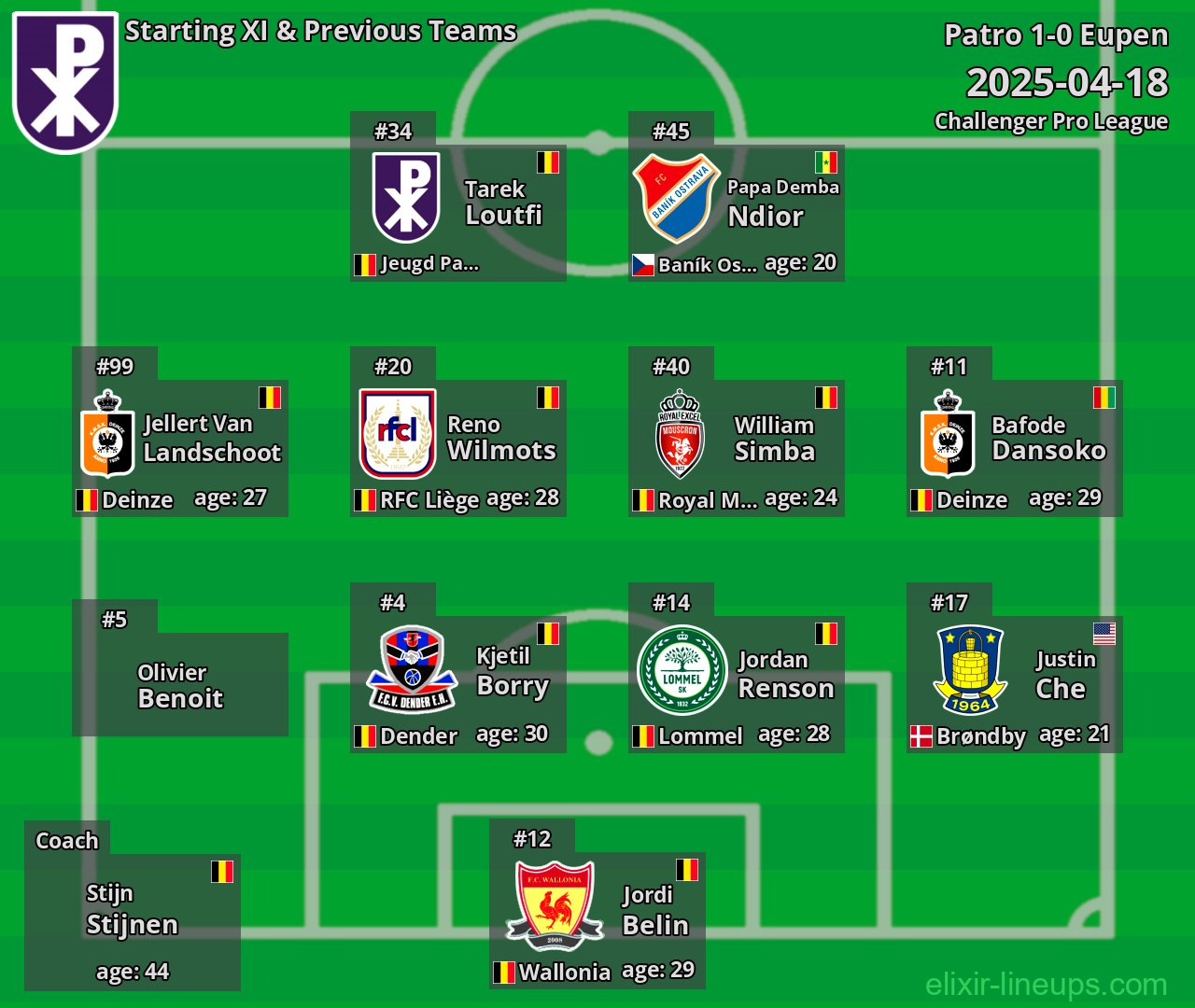 Patro Starting XI & Previous Teams 2025-04-18