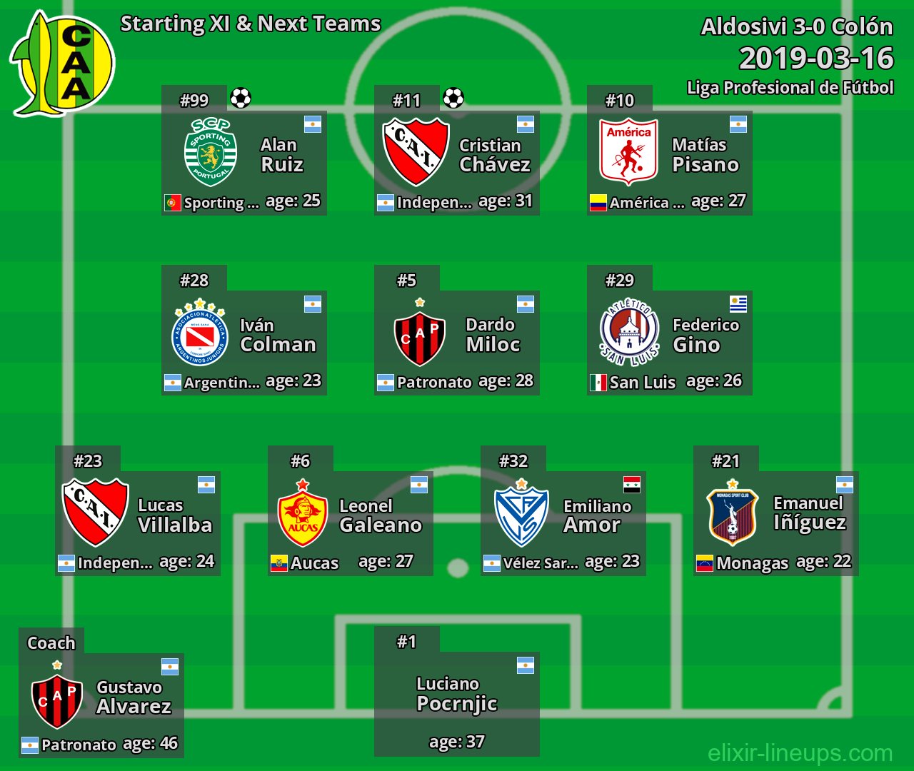 Aldosivi Starting XI & Next Teams 2019-03-16