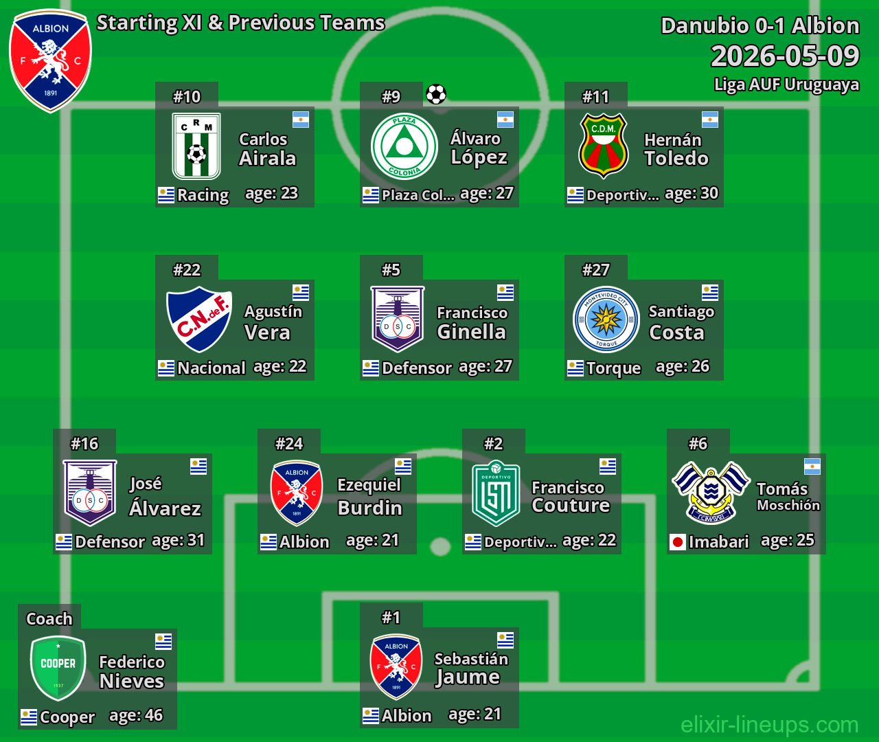 Albion Starting XI & Previous Teams 2026-05-09