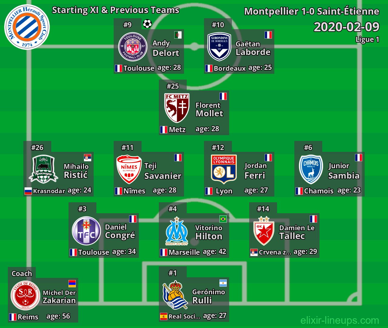 Montpellier Starting XI & Previous Teams 2020-02-09