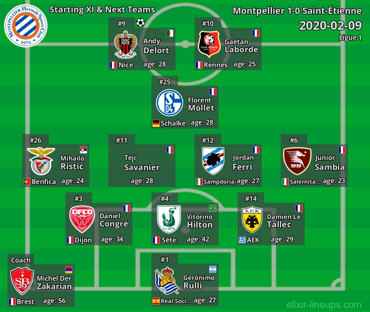 Montpellier Starting XI & Next Teams 2020-02-09