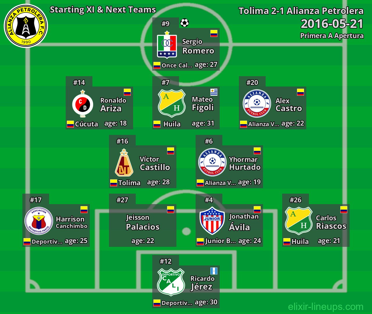 Alianza Petrolera Starting XI & Next Teams 2016-05-21