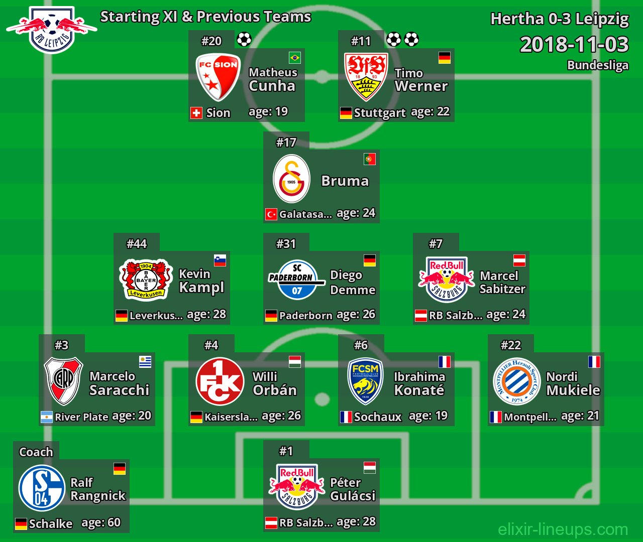 Leipzig Starting XI & Previous Teams 2018-11-03