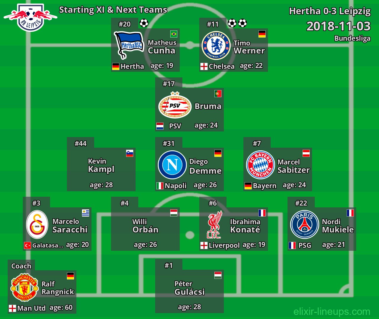 Leipzig Starting XI & Next Teams 2018-11-03