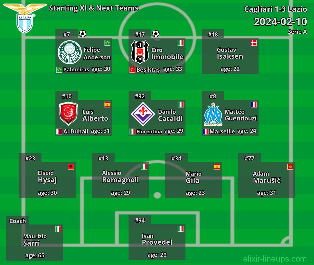Lazio Starting XI & Next Teams 2024-02-10
