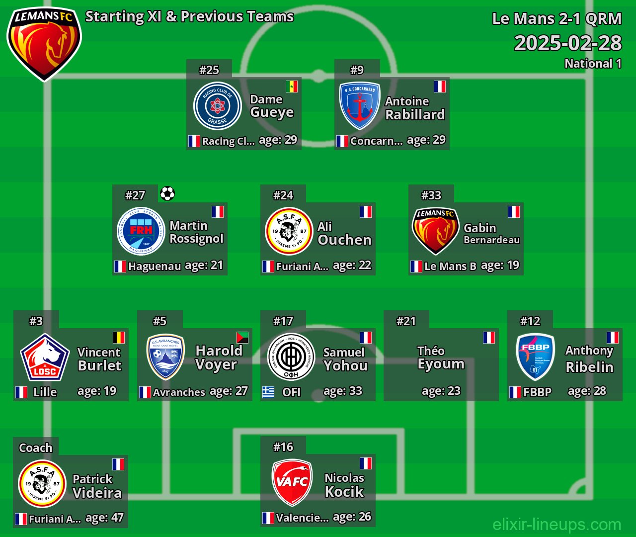 Le Mans Starting XI & Previous Teams 2025-02-28