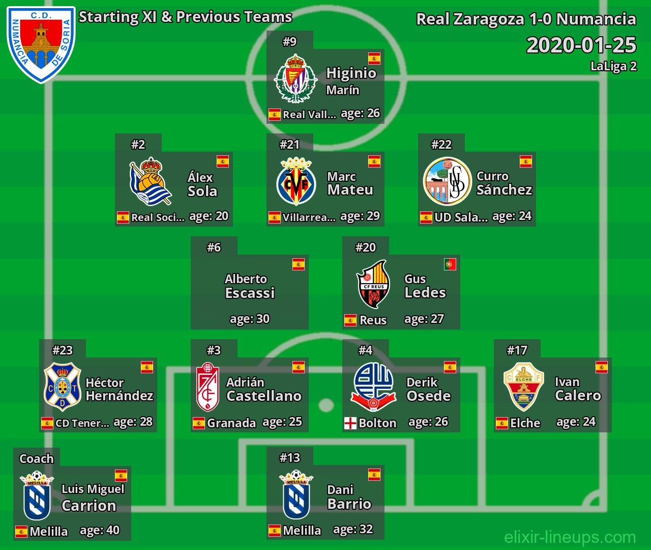 Numancia Starting XI & Previous Teams 2020-01-25
