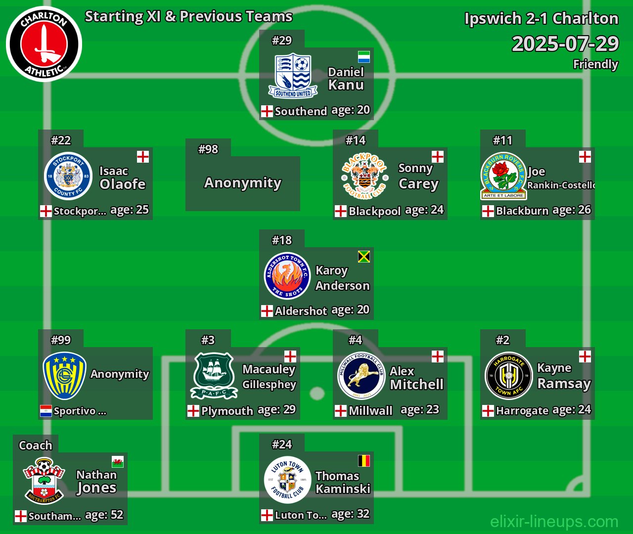 Charlton Starting XI & Previous Teams 2025-07-29