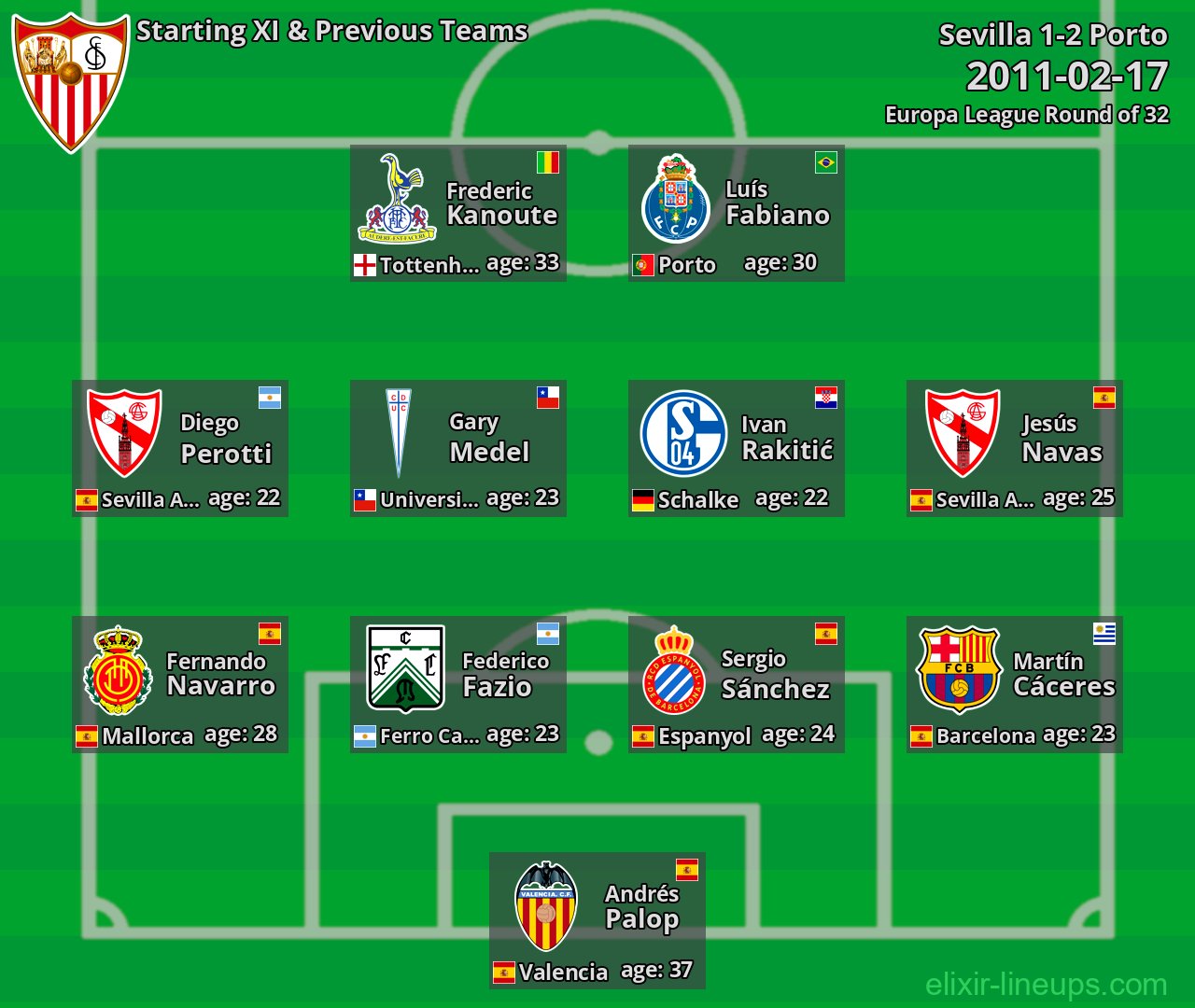 Sevilla Starting XI & Previous Teams 2011-02-17