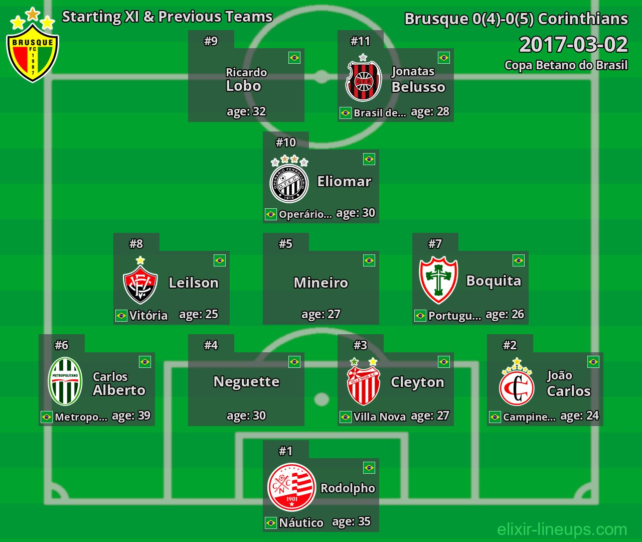 Brusque Starting XI & Previous Teams 2017-03-02