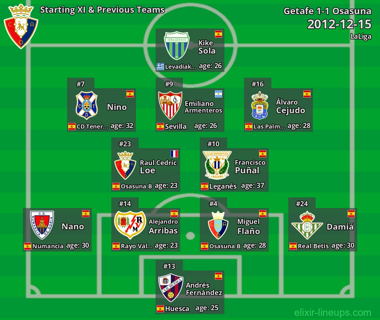 Osasuna Starting XI & Previous Teams 2012-12-15