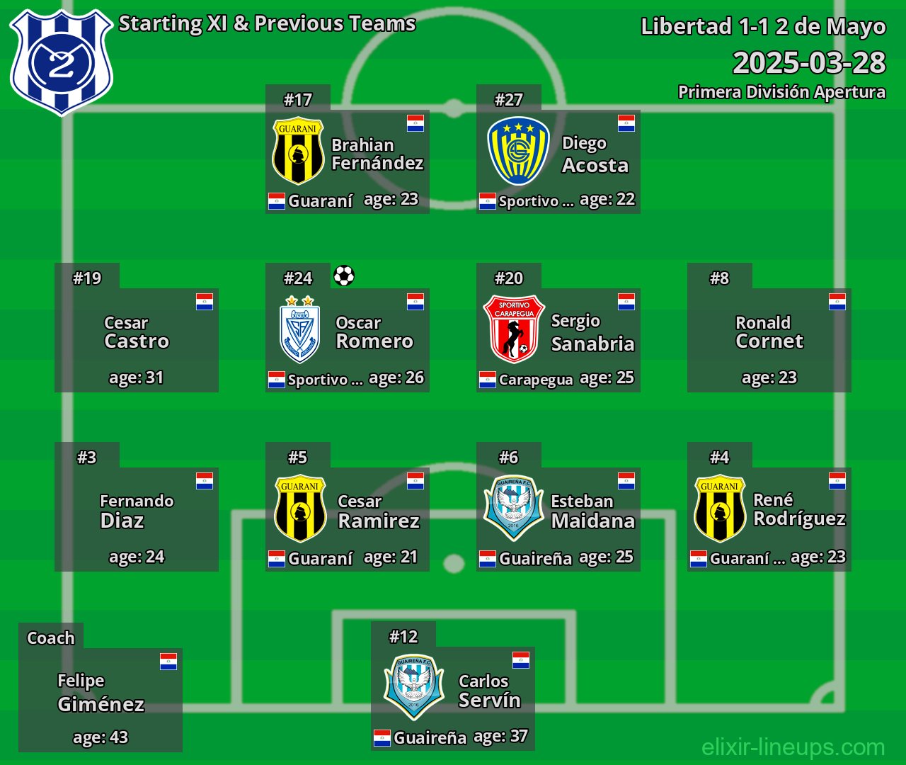 2 de Mayo Starting XI & Previous Teams 2025-03-28