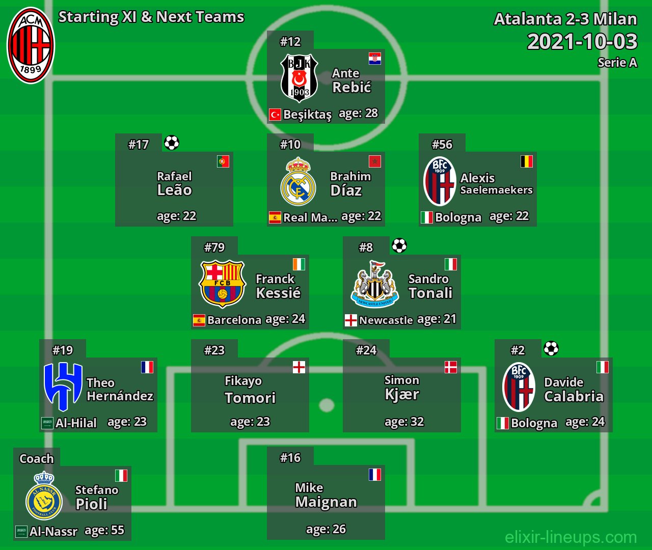 Milan Starting XI & Next Teams 2021-10-03