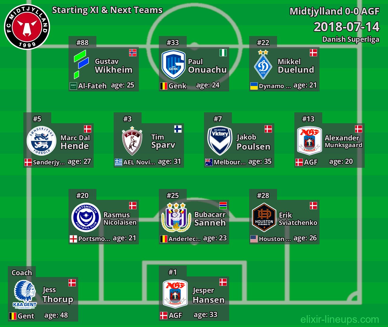 Midtjylland Starting XI & Next Teams 2018-07-14