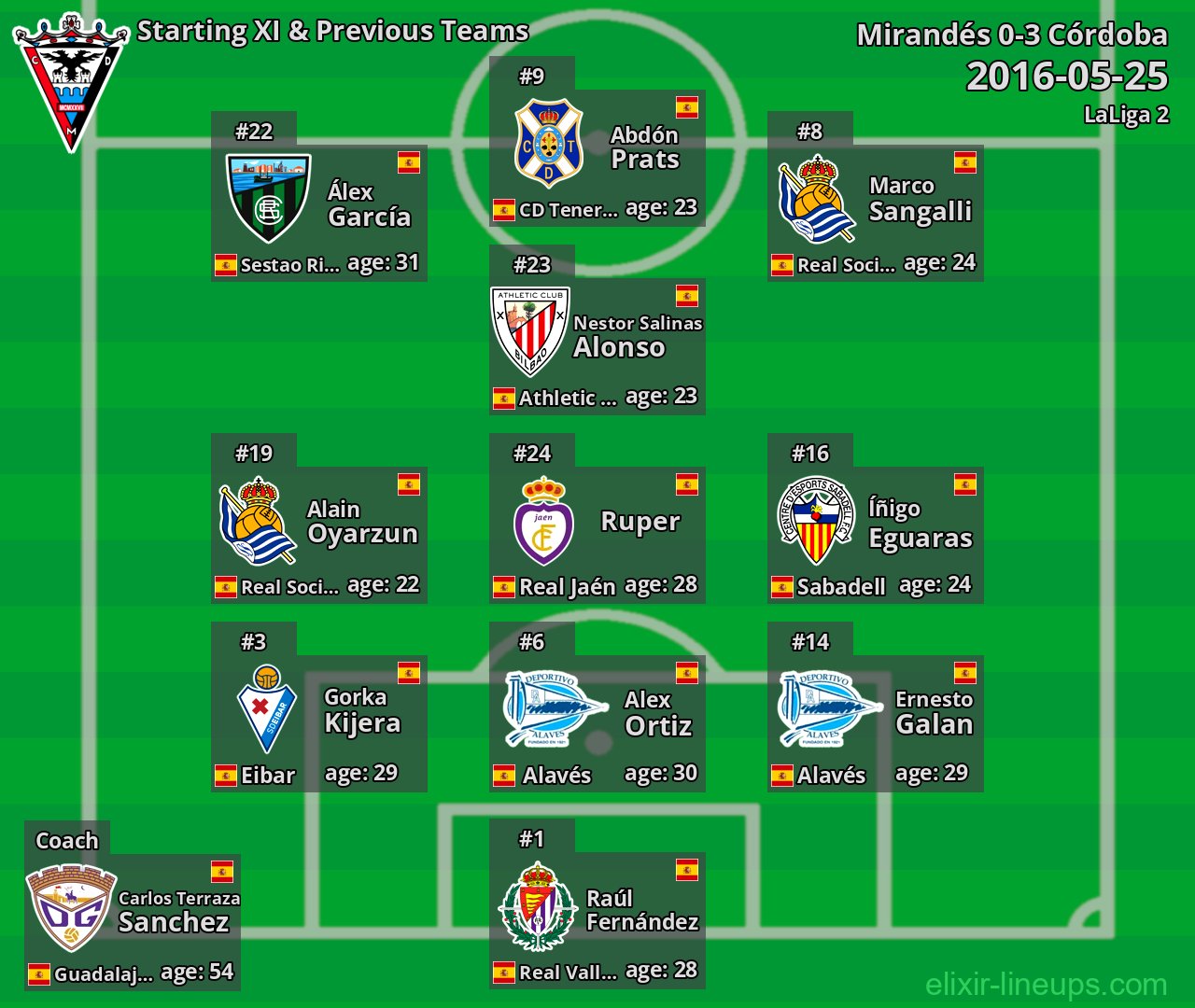 Mirandés Starting XI & Previous Teams 2016-05-25