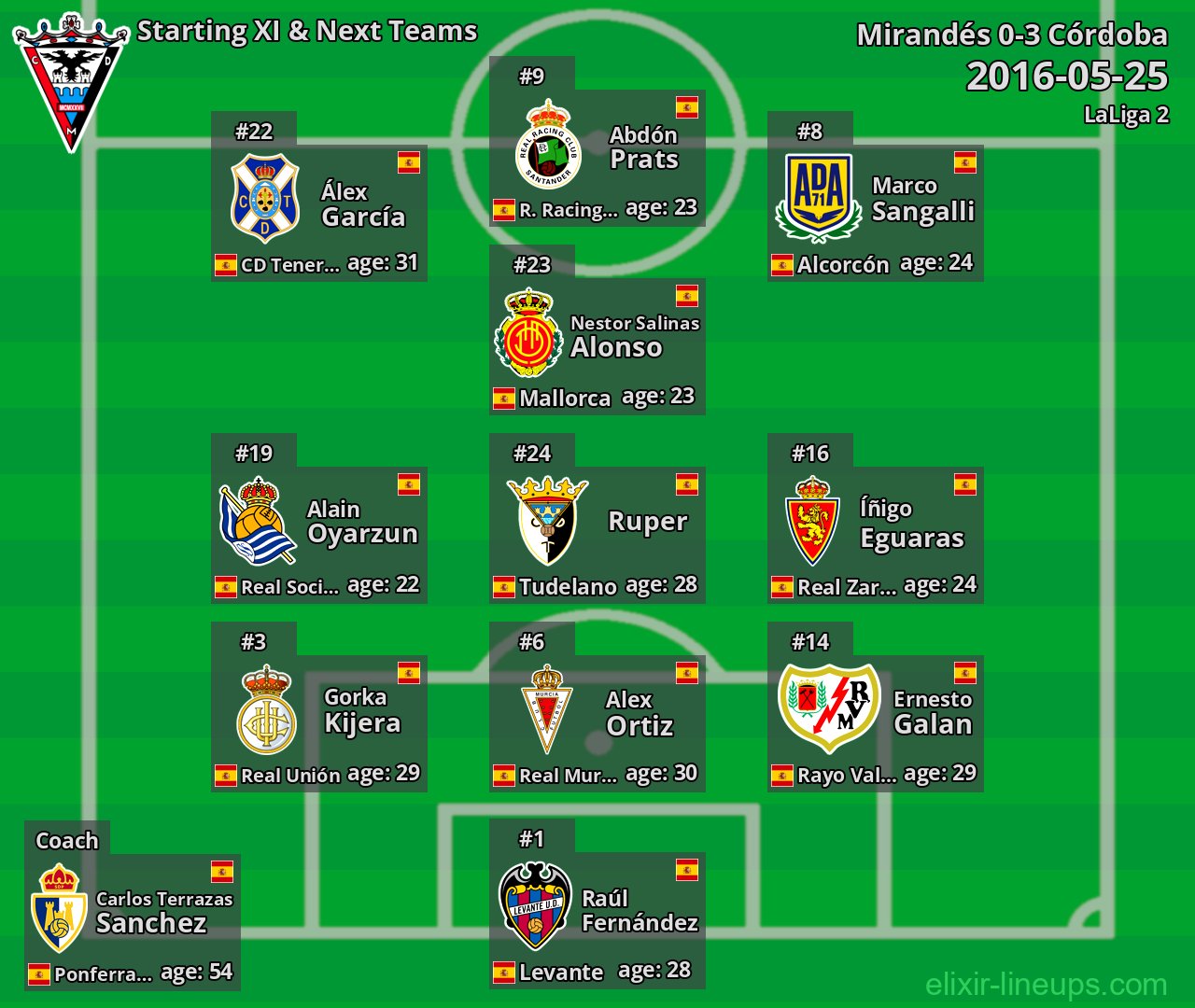 Mirandés Starting XI & Next Teams 2016-05-25