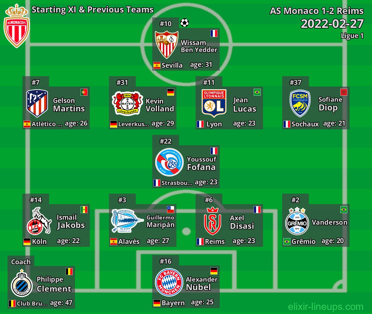 AS Monaco Starting XI & Previous Teams 2022-02-27