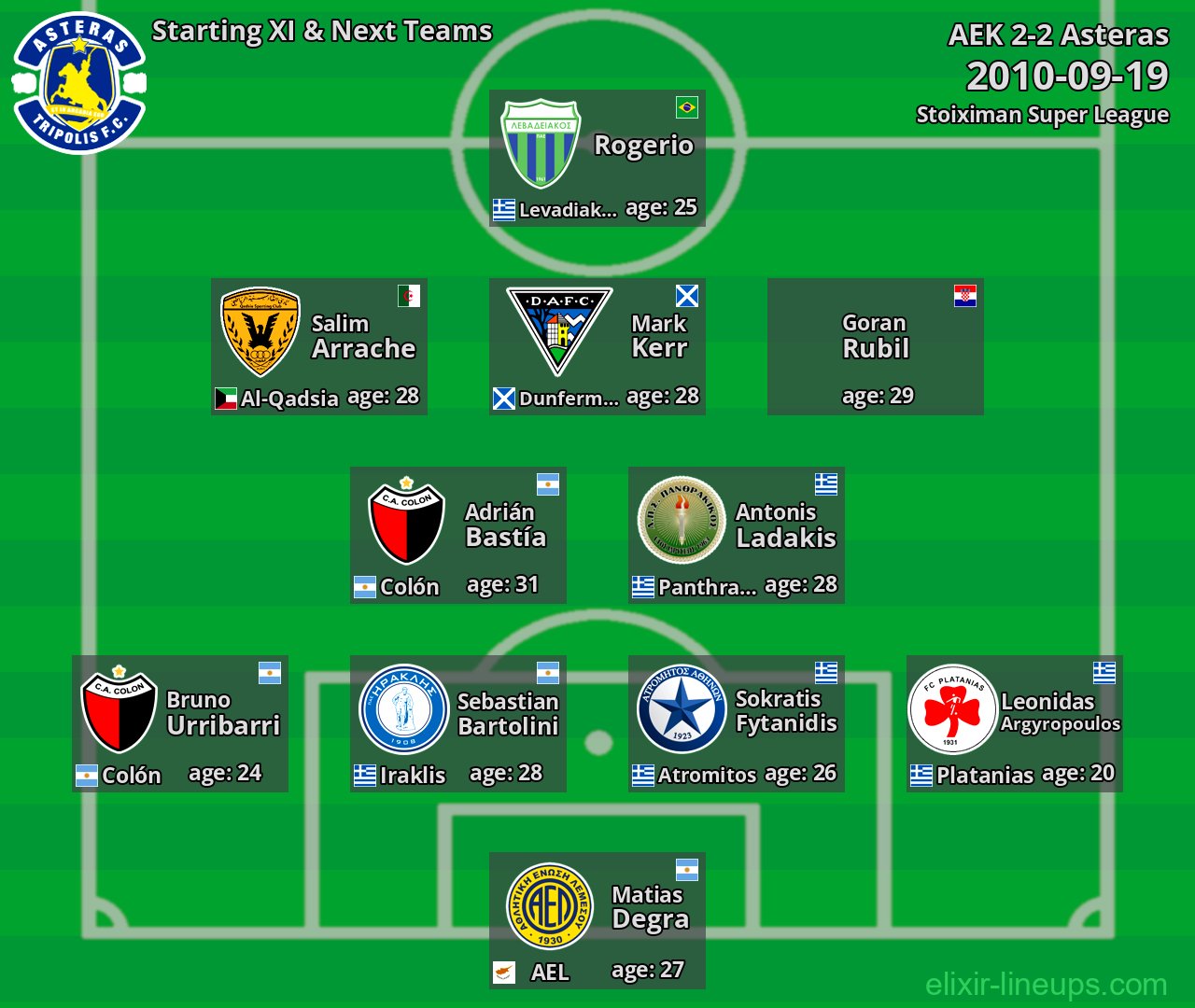 Asteras Starting XI & Next Teams 2010-09-19