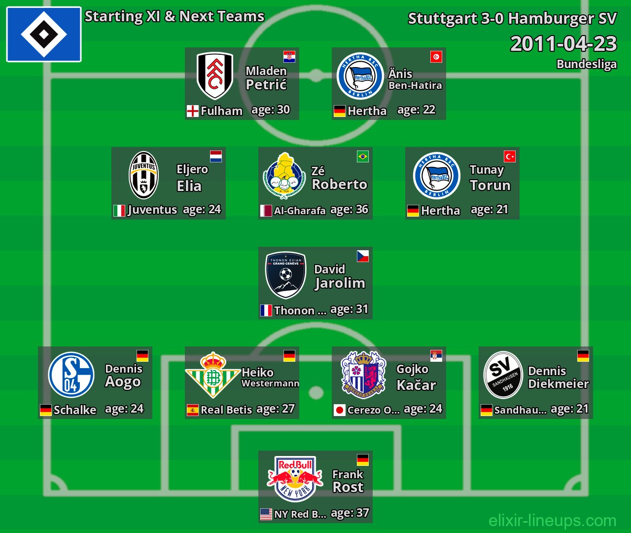 Hamburger SV Starting XI & Next Teams 2011-04-23