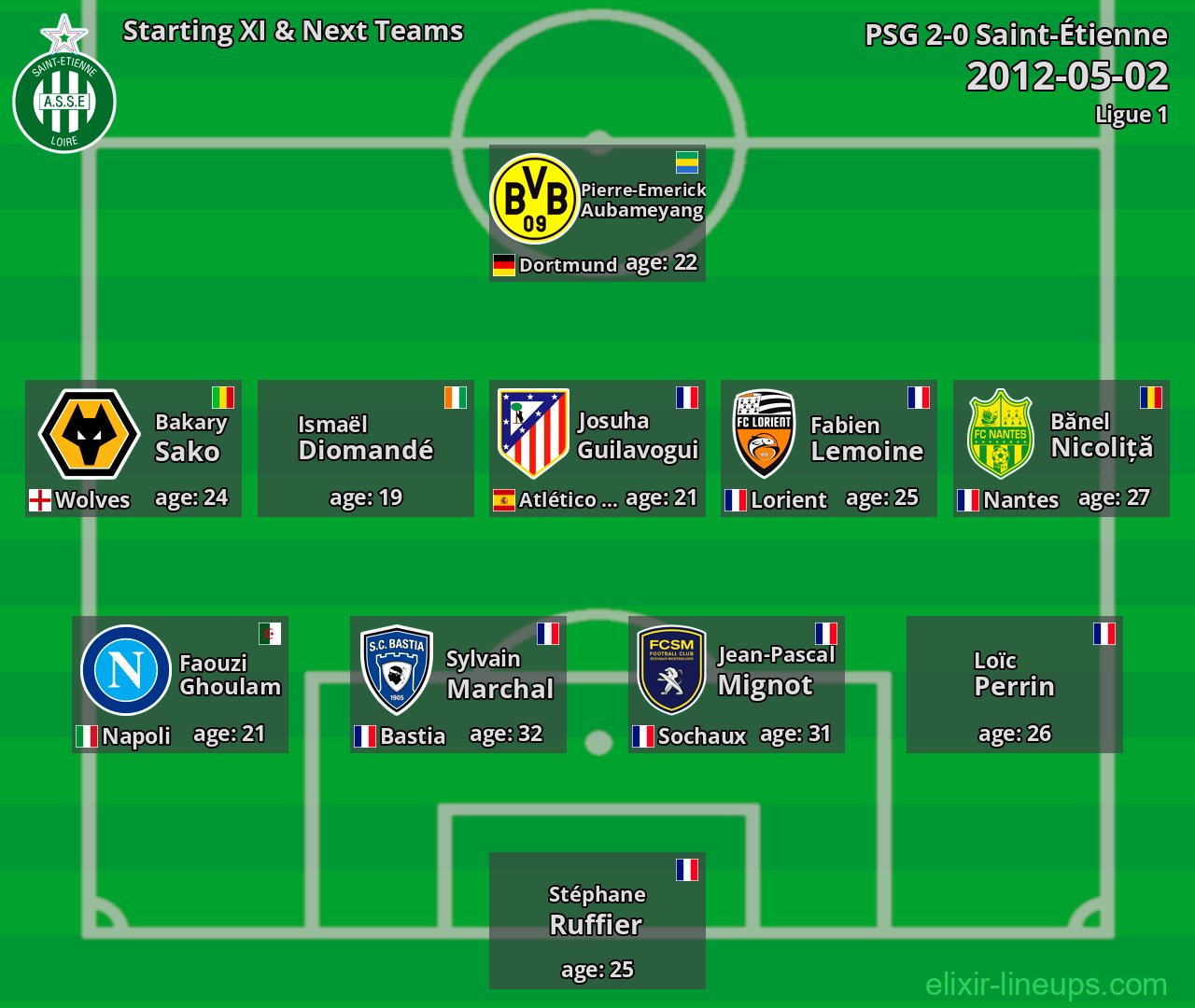 Saint-Étienne Starting XI & Next Teams 2012-05-02