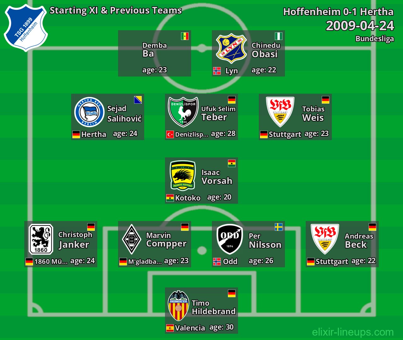 Hoffenheim Starting XI & Previous Teams 2009-04-24