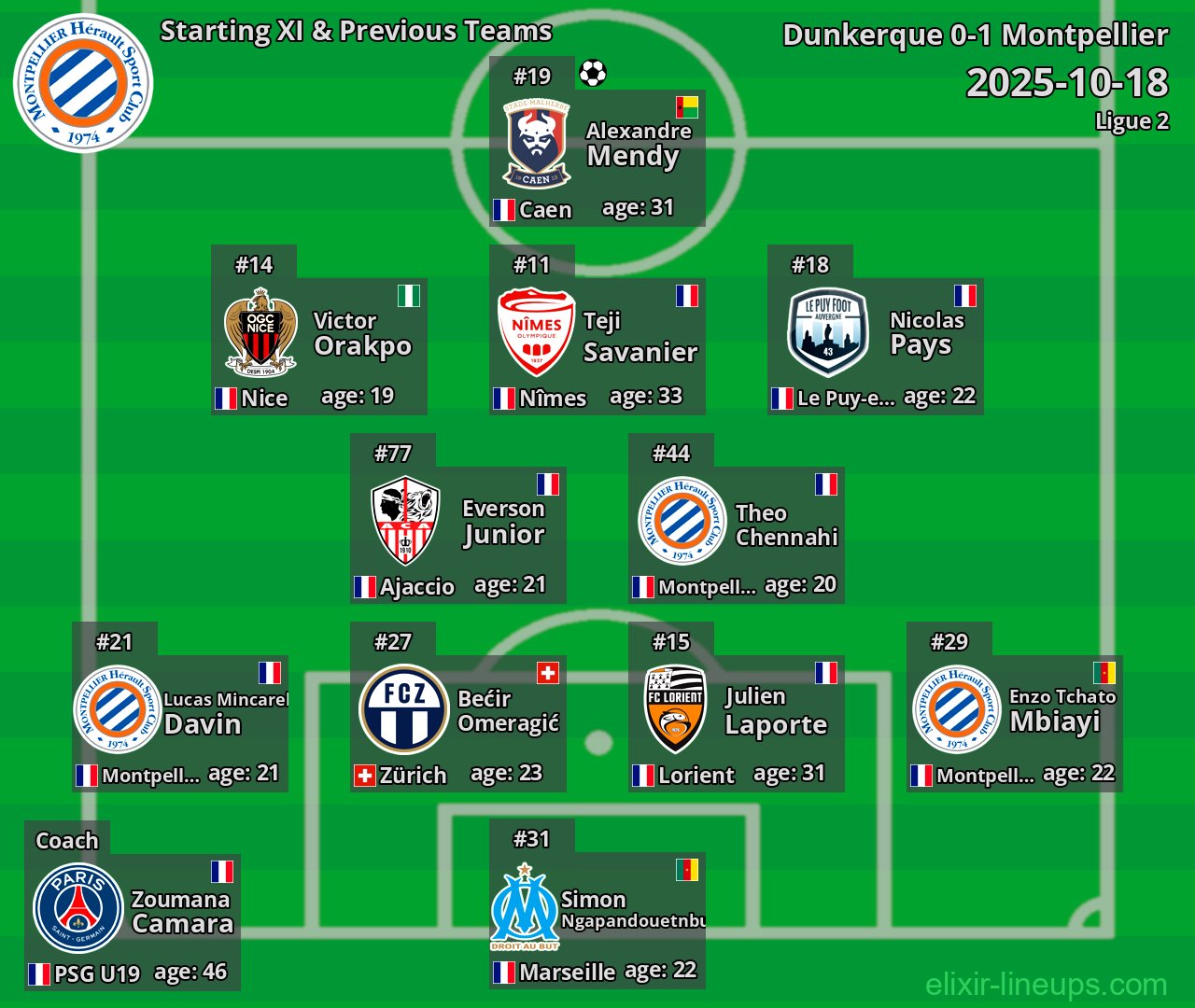Montpellier Starting XI & Previous Teams 2025-10-18