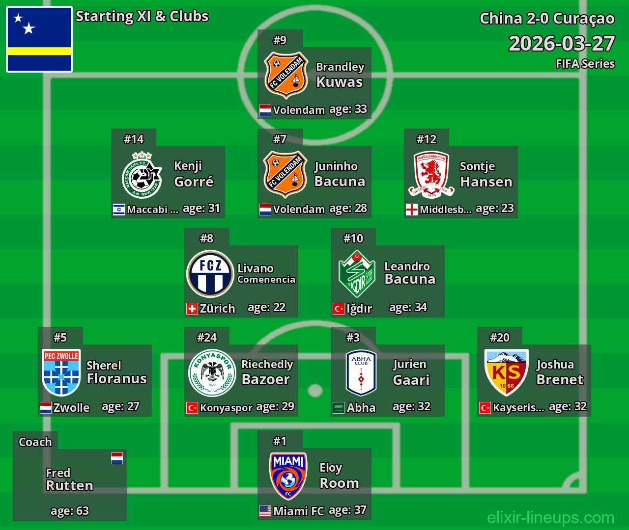 Curaçao Starting XI 2026-03-27
