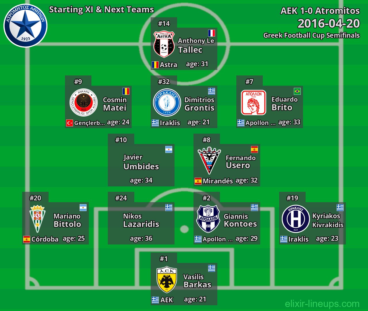 Atromitos Starting XI & Next Teams 2016-04-20