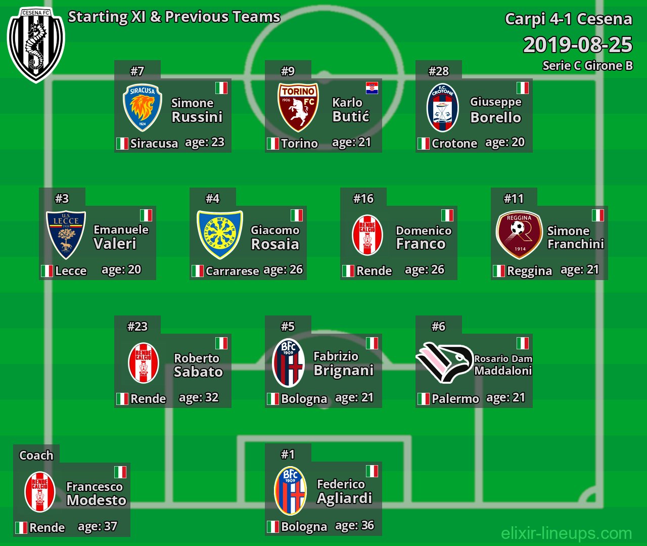Cesena Starting XI & Previous Teams 2019-08-25