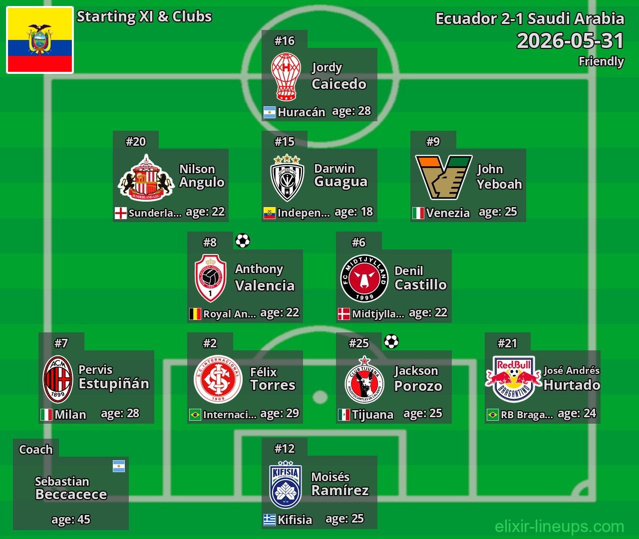 Ecuador Starting XI 2026-05-31