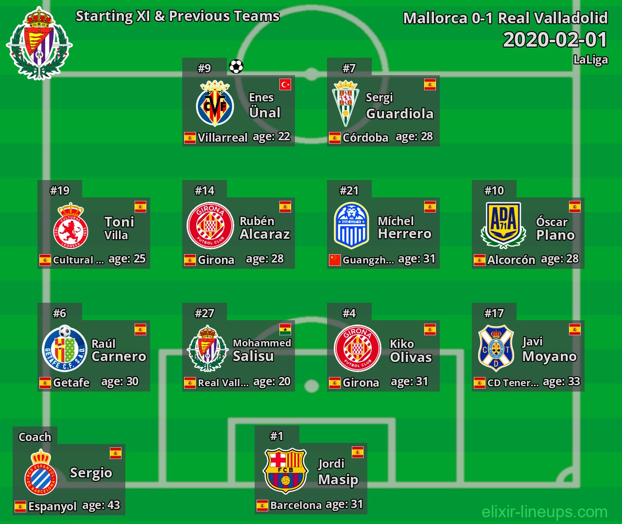 Real Valladolid Starting XI & Previous Teams 2020-02-01