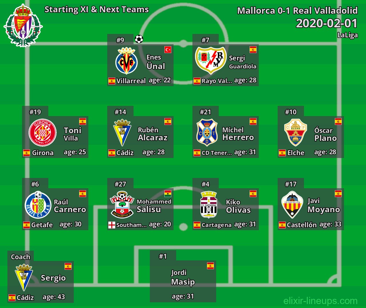 Real Valladolid Starting XI & Next Teams 2020-02-01
