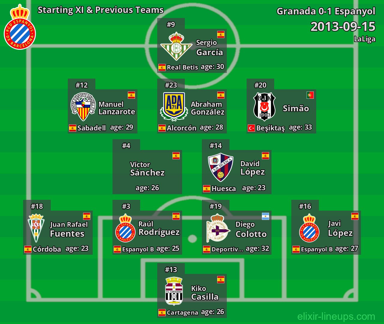 Espanyol Starting XI & Previous Teams 2013-09-15