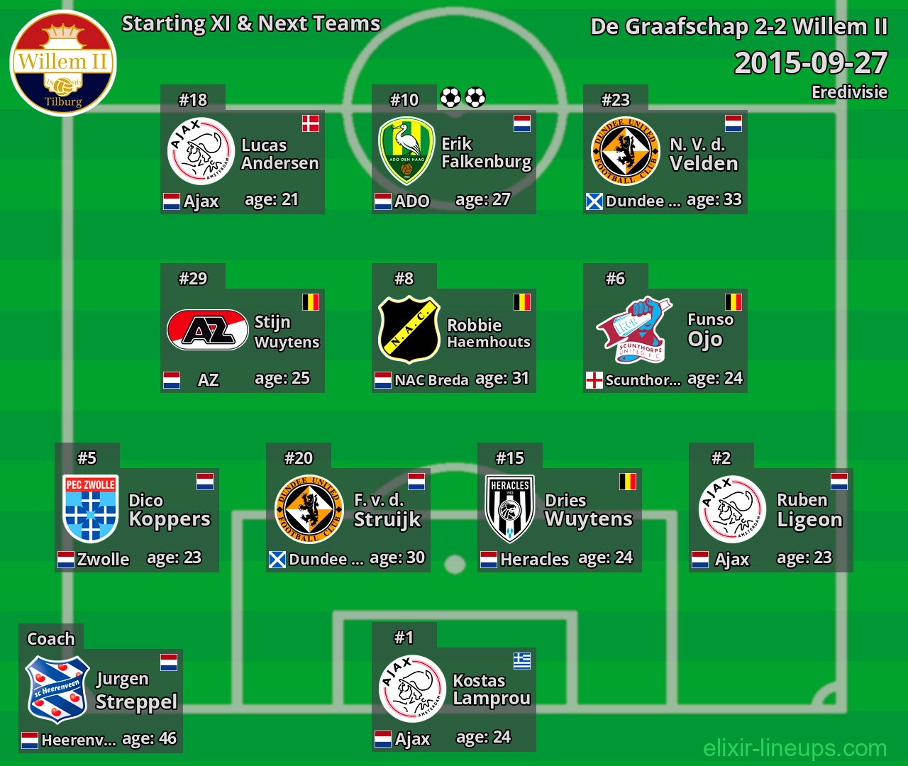 Willem II Starting XI & Next Teams 2015-09-27